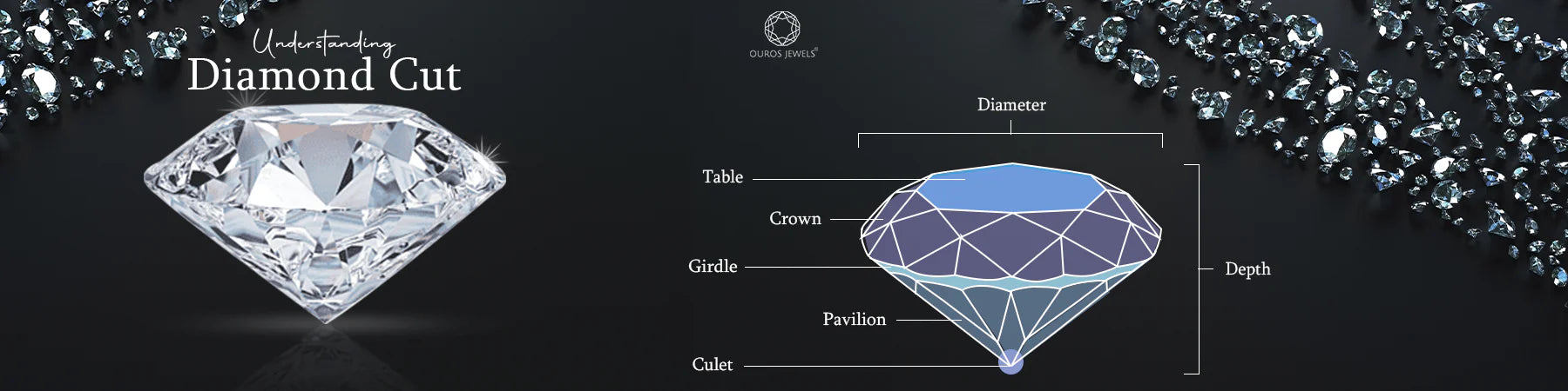 Understanding Diamond Cut - Diagram showing the different parts of a diamond including the table, crown, girdle, pavilion, culet, depth, and diameter