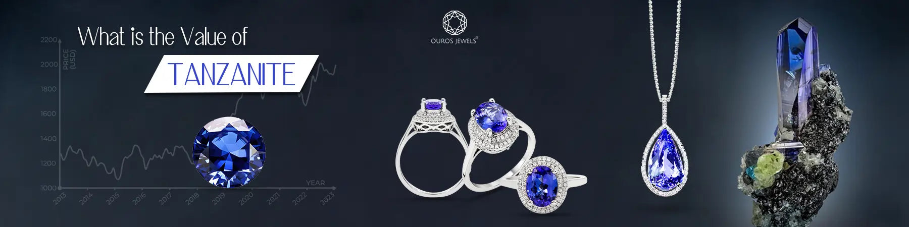 Value of Tanzanite showcasing tanzanite jewelry including rings, pendant, and raw tanzanite crystal displayed with a price trend graph from 2013 to 2023