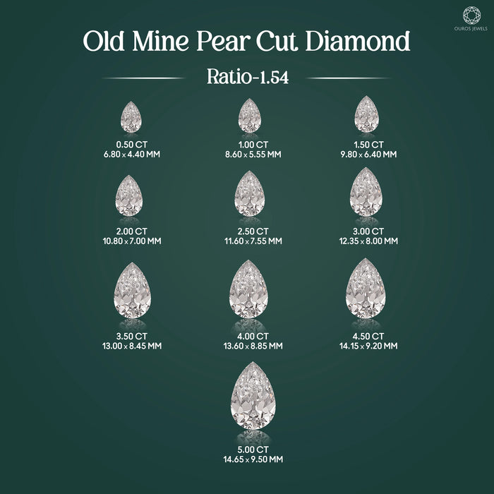 Old Cut Pear Shaped Lab Grown loose Diamond