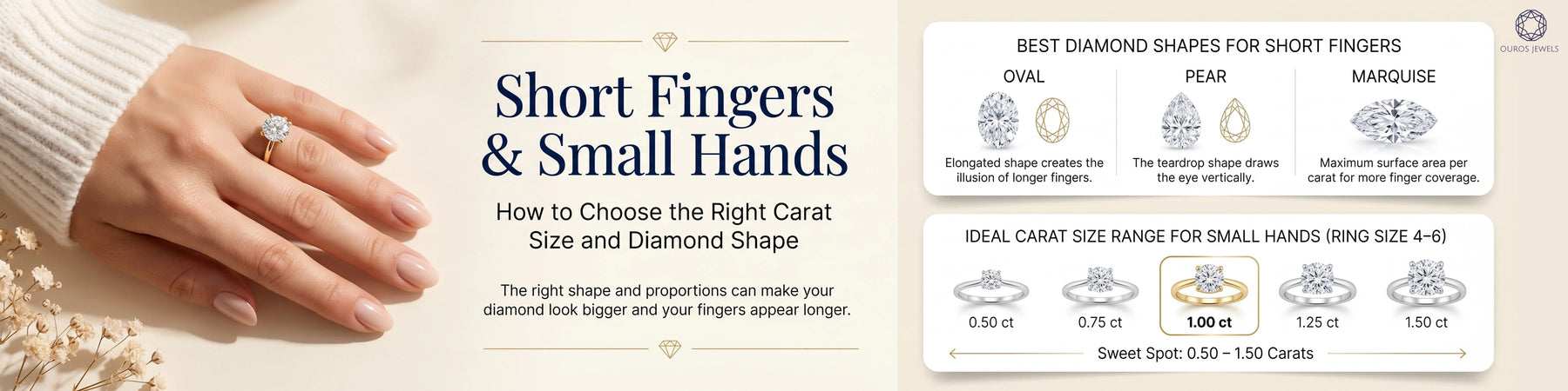 How to Choose the Right Carat Size and Diamond Shape for small fingers and small hands