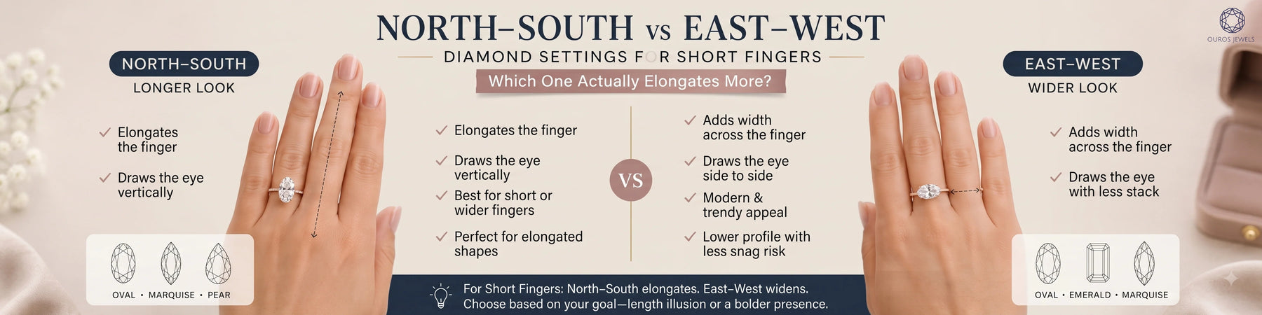 North-South vs. East-West Diamond Settings for Short Fingers