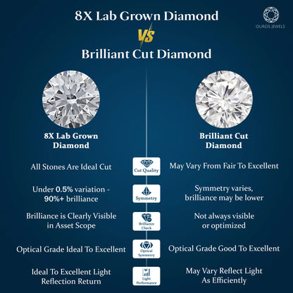 8X Lab Grown Diamond - Oval Shape Loose