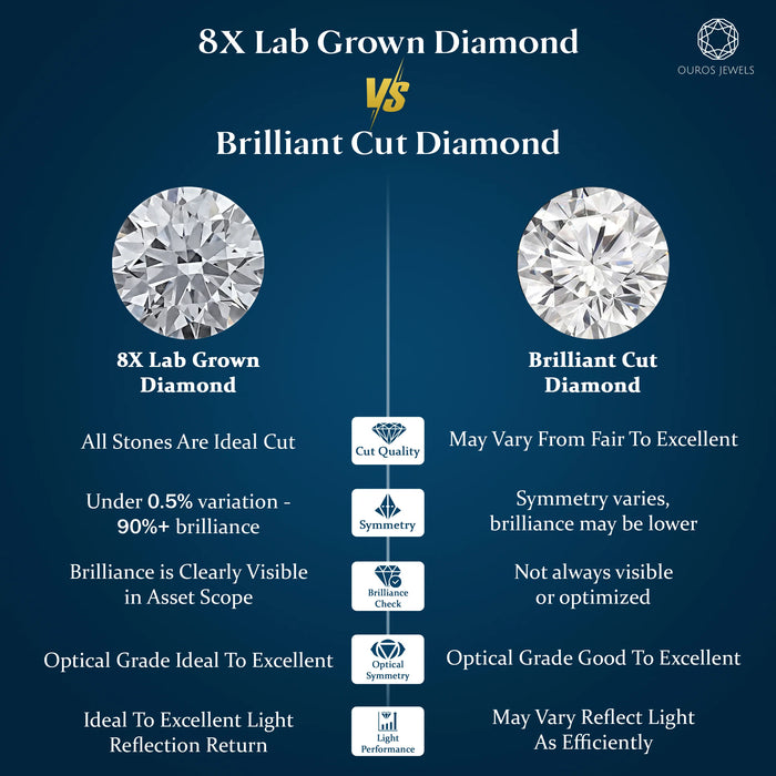 Princess Cut Lab Grown Diamond In 8x Cut 