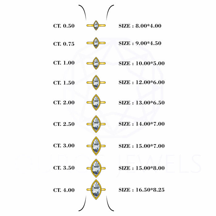 Marquise Cut Lab Grown Diamond Bezel Set Ring 