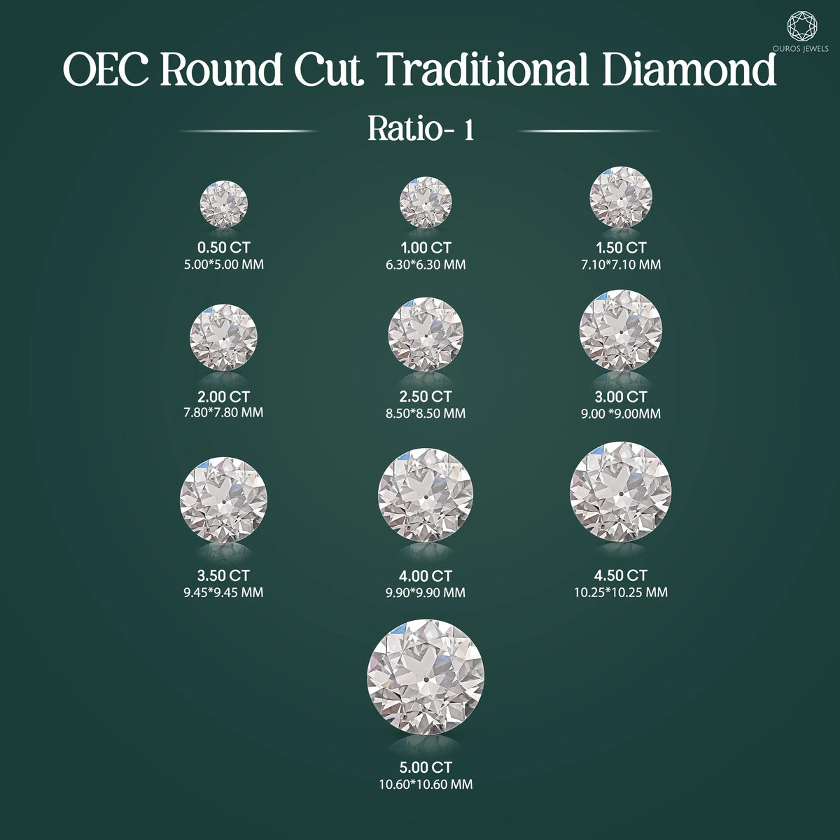 Traditional Old European Round Cut Lab Diamond Loose