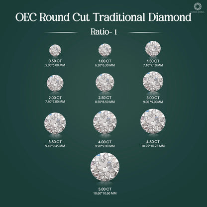 Traditional Old European Round Cut Lab Diamond Loose