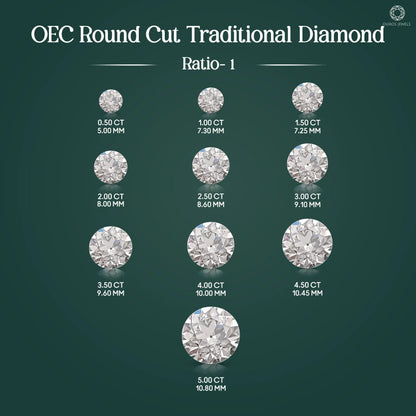 Traditional Old European Round Cut Lab Diamond Loose