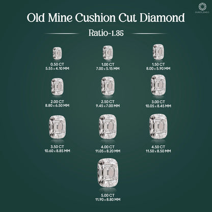 Old Mine Cushion Cut Lab Grown Diamond Loose