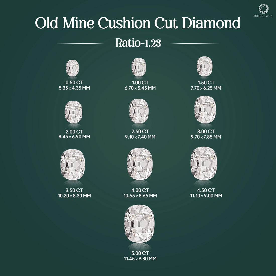 Stunning Old Mine Cushion Cut Lab Grown Diamond Loose