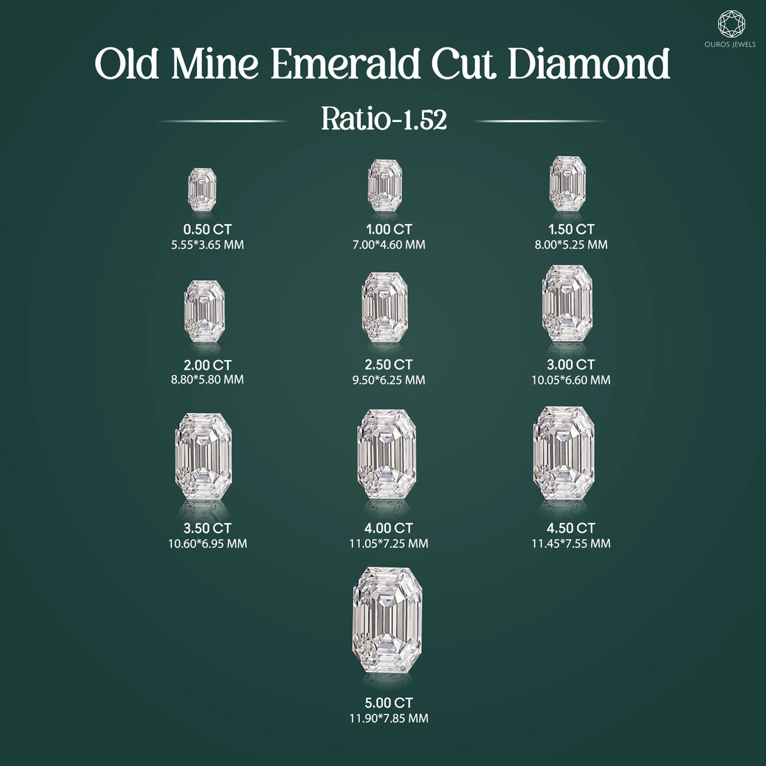 Old Cut Emerald Shape Lab Grown Diamond Loose