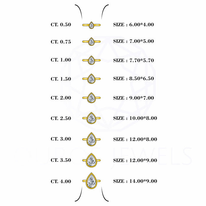 Pear Shaped Diamond Solitaire Bezel Set Ring