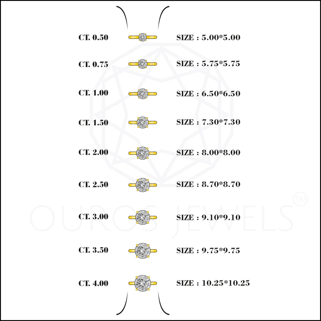 IGI Certified Round Lab Grown Diamond Solitaire Engagement Ring Ring