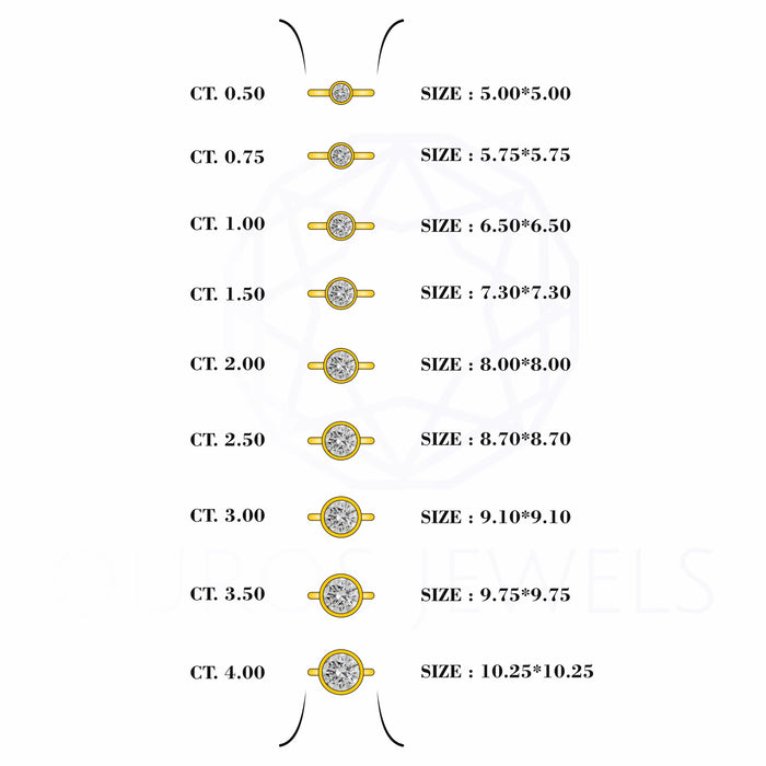 Round Lab Diamond Bezel Engagement Ring